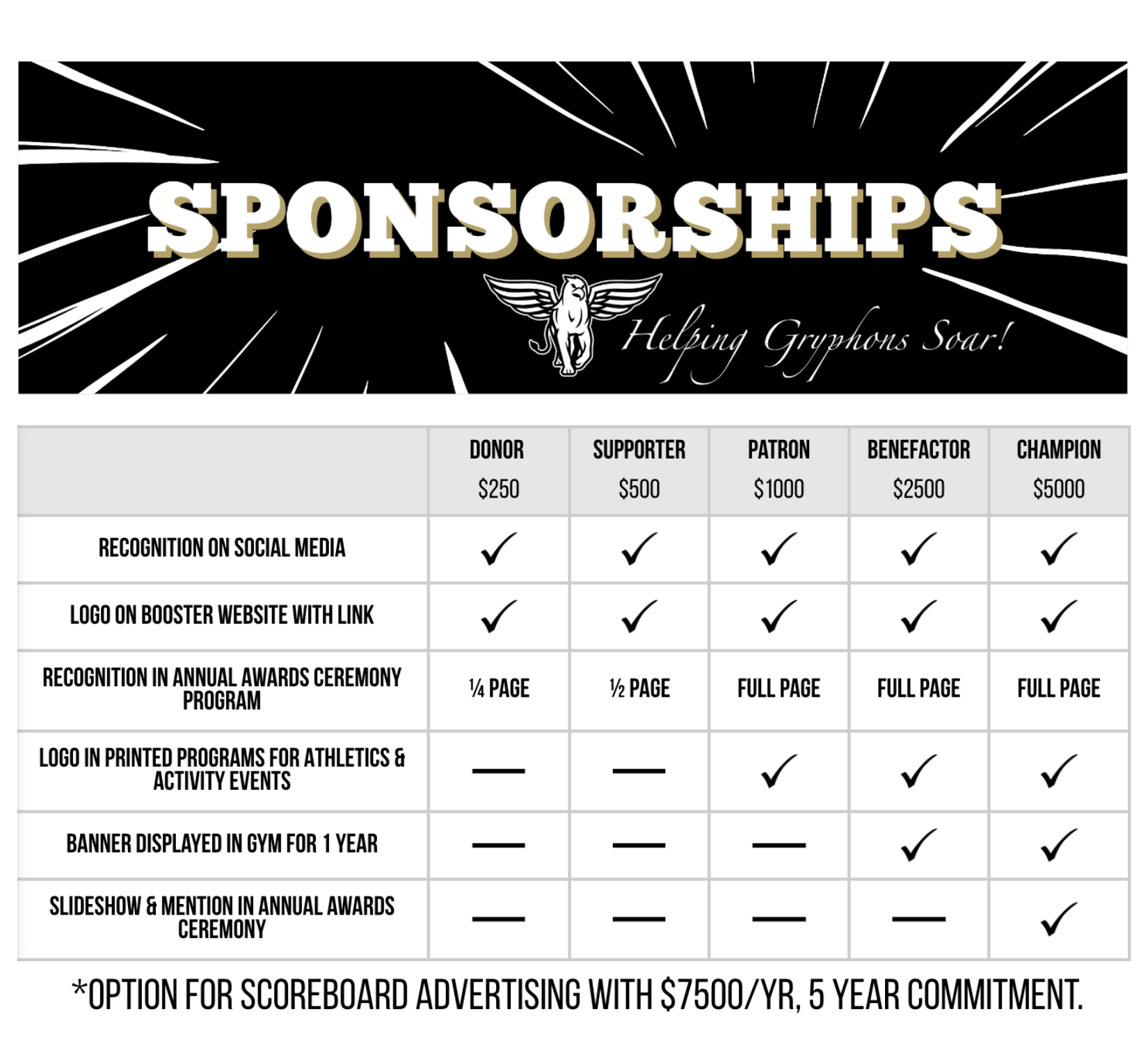 Sponsorship Levels